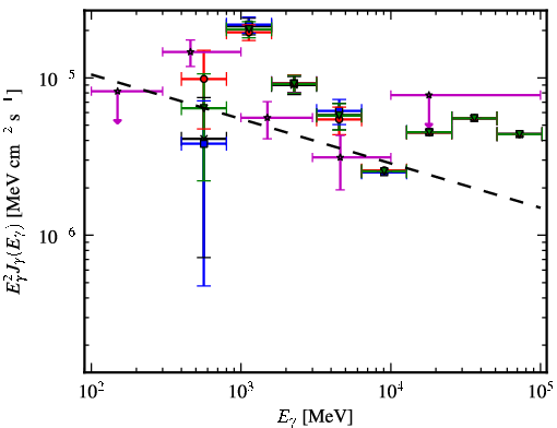 Spectra for 1FGL_J1729.1-3641c