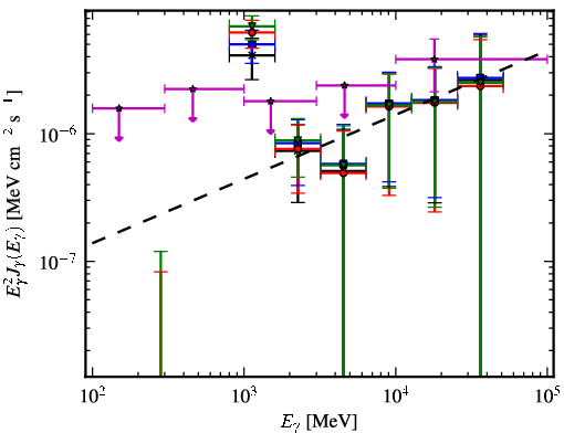 Spectra for 1FGL_J1729.8-4148