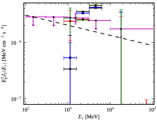 Spectra for 1FGL_J1730.7-0352
