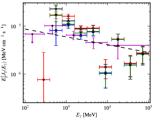 Spectra for 1FGL_J1732.0-2957
