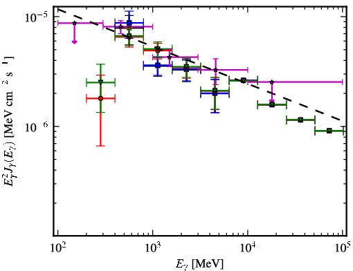 Spectra for 1FGL_J1733.0-1308