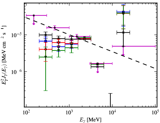Spectra for 1FGL_J1733.2-2628