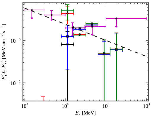 Spectra for 1FGL_J1735.1-0729