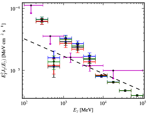 Spectra for 1FGL_J1744.0-2931c
