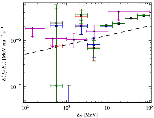 Spectra for 1FGL_J1744.2+1934