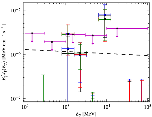 Spectra for 1FGL_J1744.6-0354
