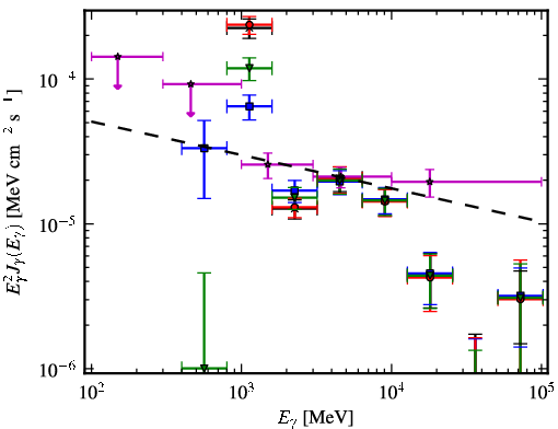Spectra for 1FGL_J1746.4-2849c