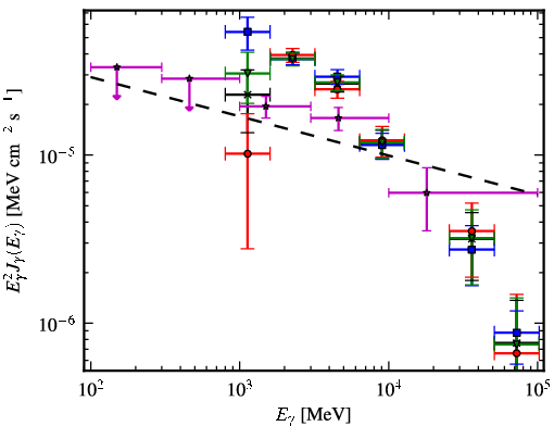 Spectra for 1FGL_J1747.6-2820c