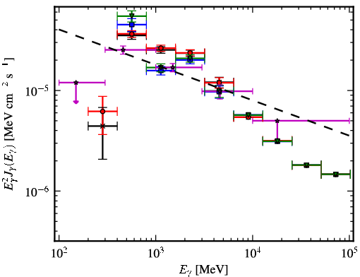 Spectra for 1FGL_J1747.9-2448