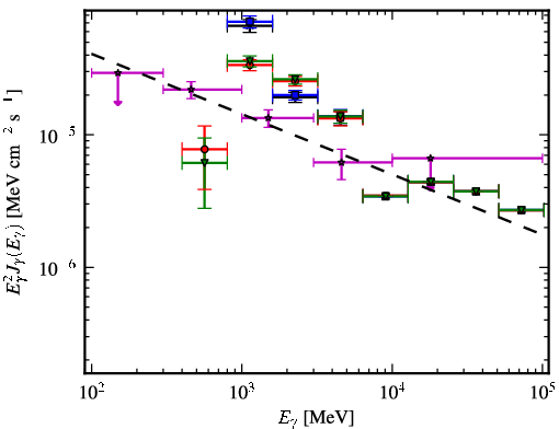 Spectra for 1FGL_J1754.5-2537c