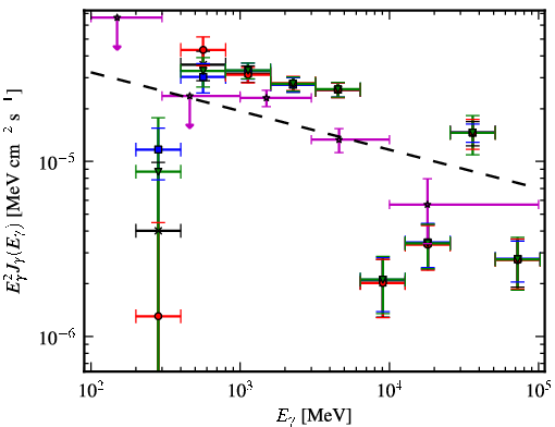 Spectra for 1FGL_J1803.1-2147c