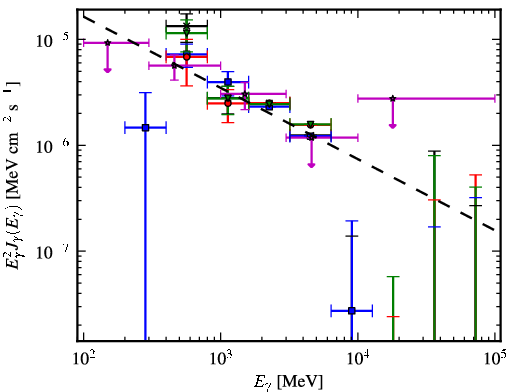 Spectra for 1FGL_J1807.0-0906
