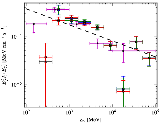 Spectra for 1FGL_J1808.5-1954c