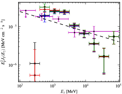 Spectra for 1FGL_J1810.9-1905c