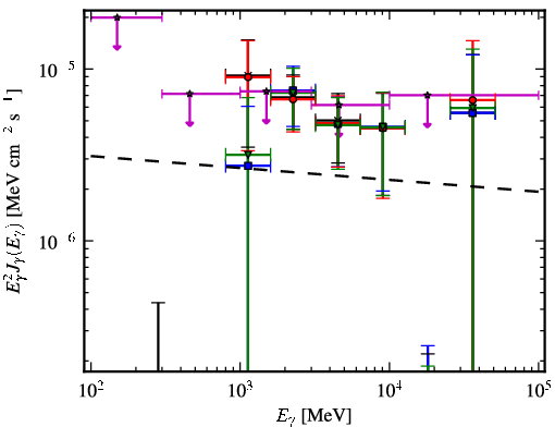 Spectra for 1FGL_J1811.3-1959c