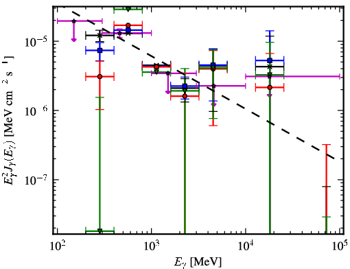 Spectra for 1FGL_J1816.2-0942