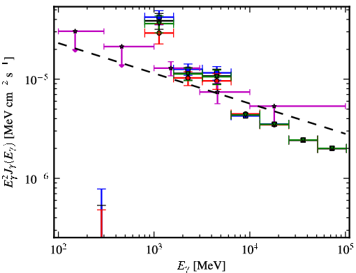 Spectra for 1FGL_J1817.6-1651c