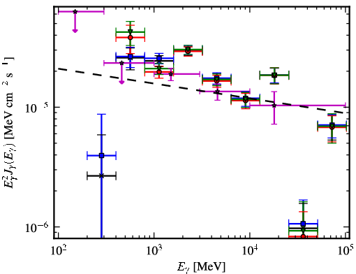 Spectra for 1FGL_J1823.2-1336c