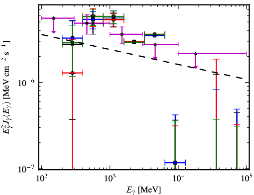 Spectra for 1FGL_J1824.5-2449