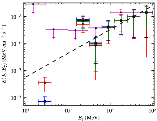 Spectra for 1FGL_J1825.7-1410c