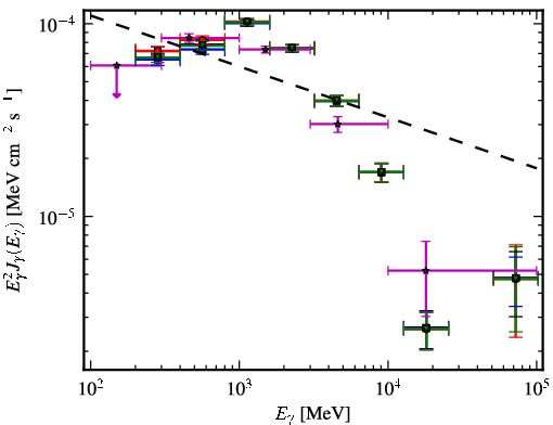 Spectra for 1FGL_J1826.1-1256