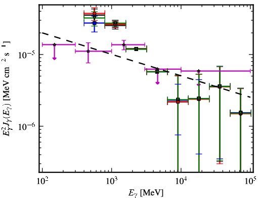 Spectra for 1FGL_J1827.9-1128c