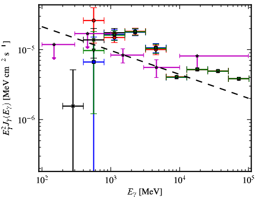 Spectra for 1FGL_J1829.6-1006c