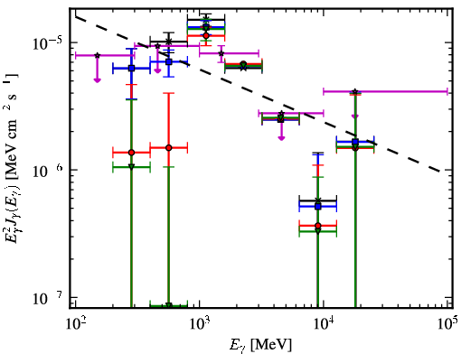Spectra for 1FGL_J1830.1-0425