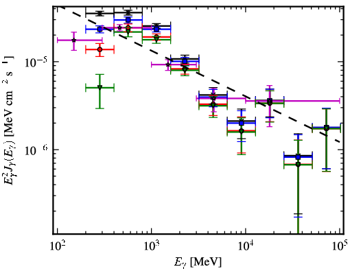 Spectra for 1FGL_J1831.5-0200c
