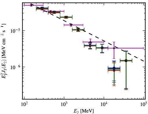 Spectra for 1FGL_J1833.6-2103