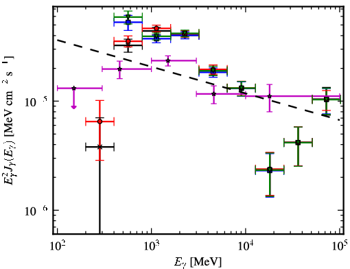 Spectra for 1FGL_J1834.3-0842c