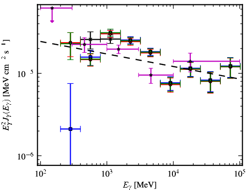 Spectra for 1FGL_J1837.5-0659c