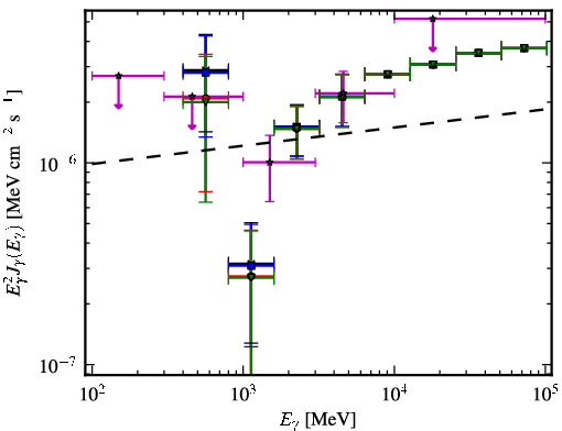 Spectra for 1FGL_J1838.6+4756