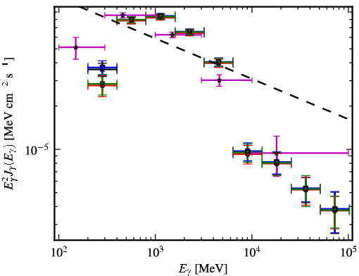 Spectra for 1FGL_J1839.1-0543c