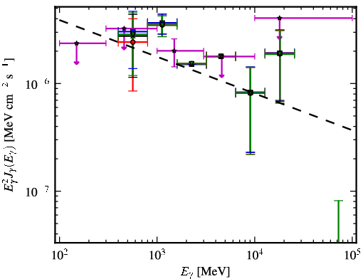 Spectra for 1FGL_J1844.1+1547