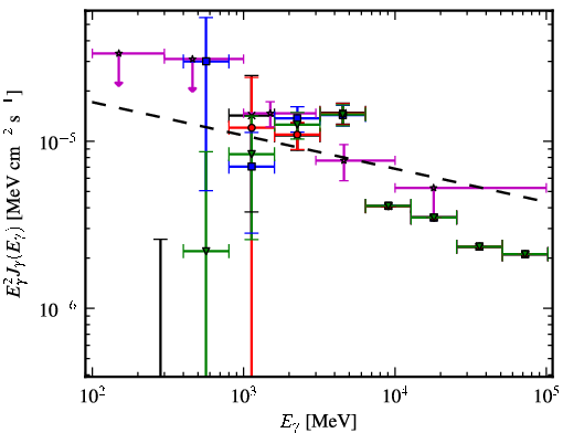 Spectra for 1FGL_J1844.2-0342c