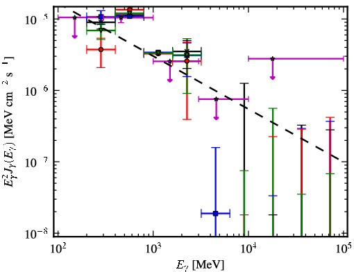 Spectra for 1FGL_J1845.9-1133