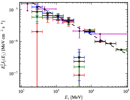 Spectra for 1FGL_J1846.0-0831