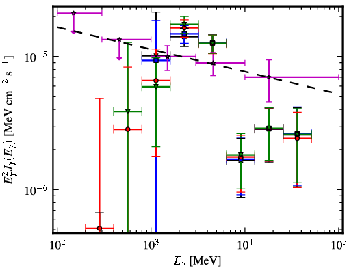 Spectra for 1FGL_J1849.0-0055c