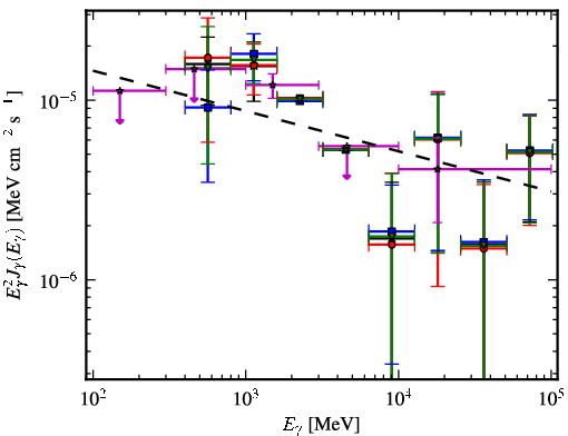 Spectra for 1FGL_J1850.2-0019c
