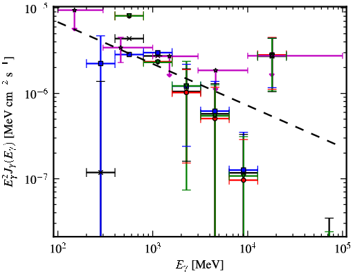 Spectra for 1FGL_J1855.7-1136c