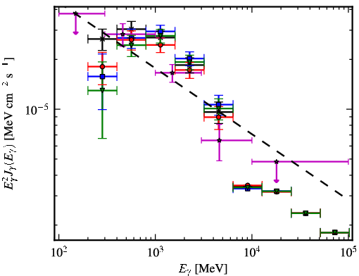 Spectra for 1FGL_J1857.9+0352c