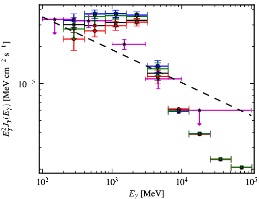 Spectra for 1FGL_J1906.6+0716c