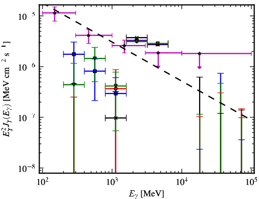 Spectra for 1FGL_J1907.4-0358