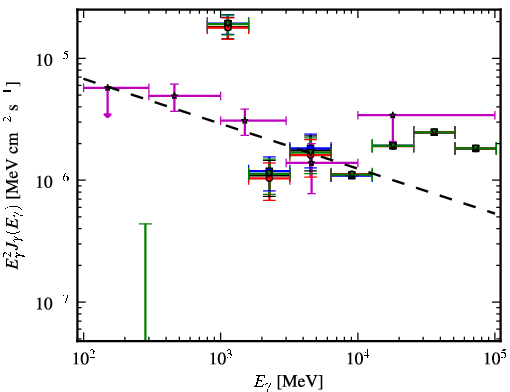 Spectra for 1FGL_J1908.5-0138
