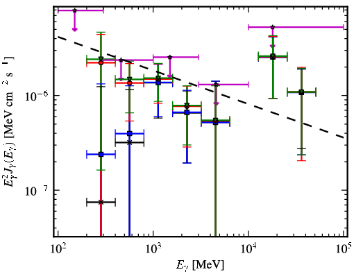 Spectra for 1FGL_J1913.2-0744