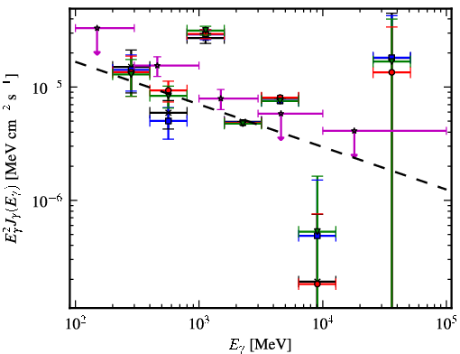Spectra for 1FGL_J1913.7+1007c