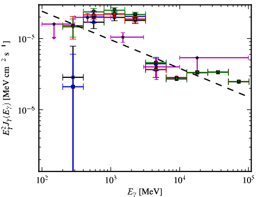 Spectra for 1FGL_J1916.0+1110c