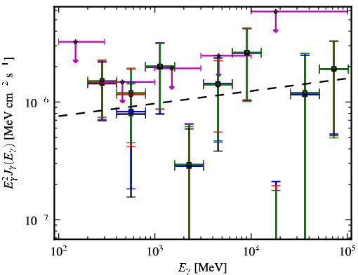 Spectra for 1FGL_J1921.1-1234