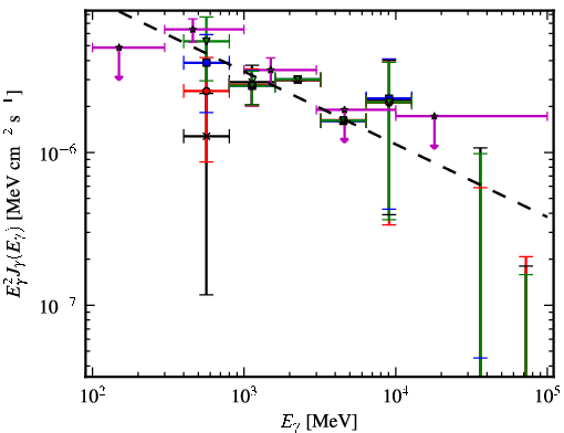 Spectra for 1FGL_J1921.2+0132